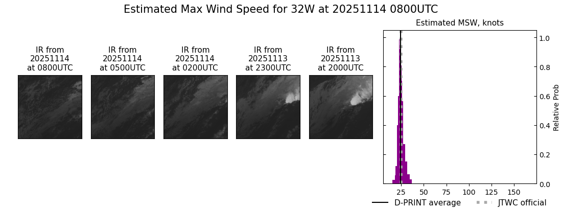 current 32W intensity image