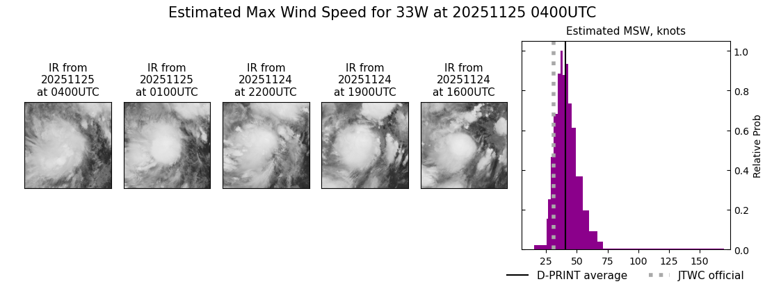 current 33W intensity image