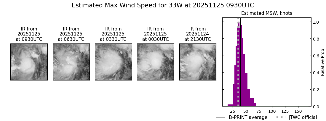 current 33W intensity image