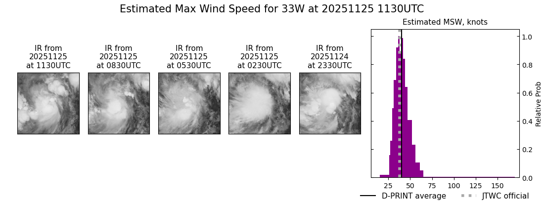 current 33W intensity image