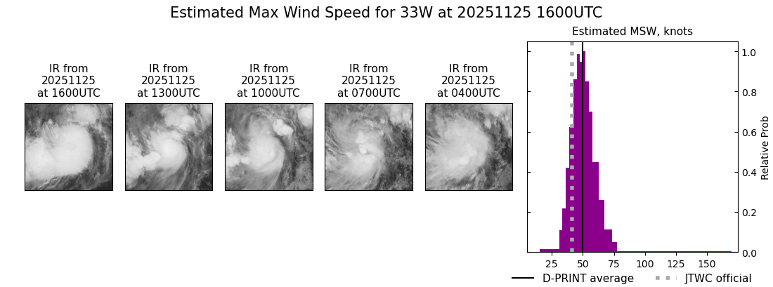 current 33W intensity image