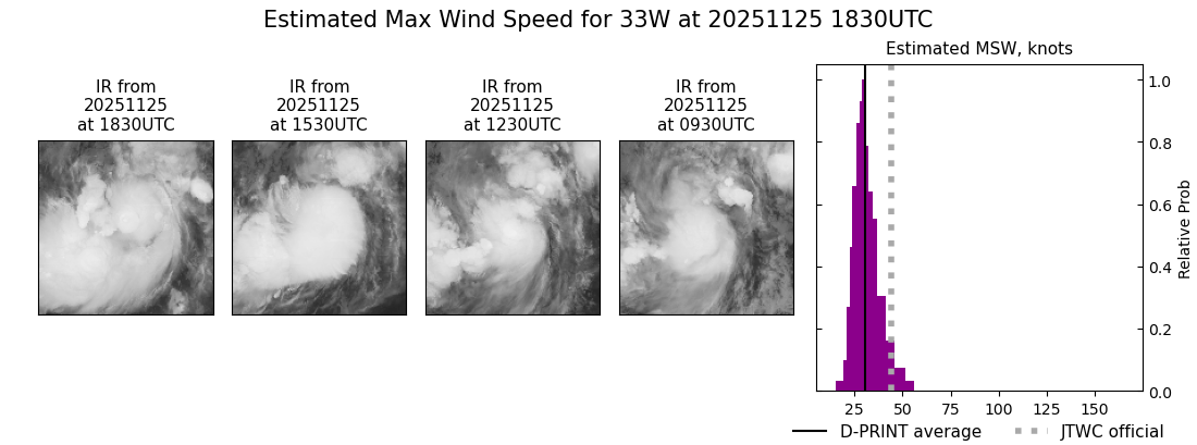 current 33W intensity image
