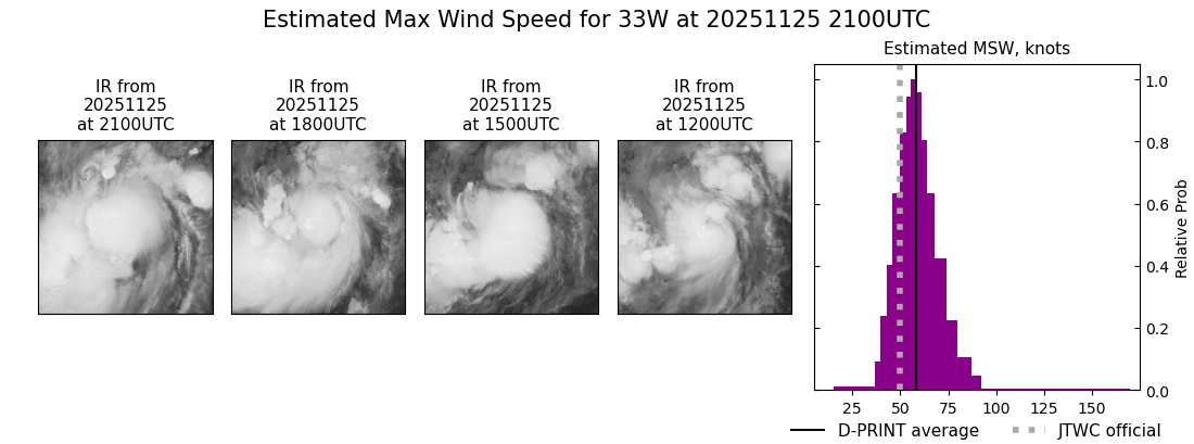 current 33W intensity image