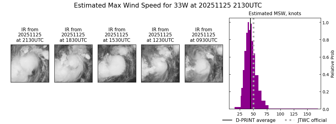 current 33W intensity image