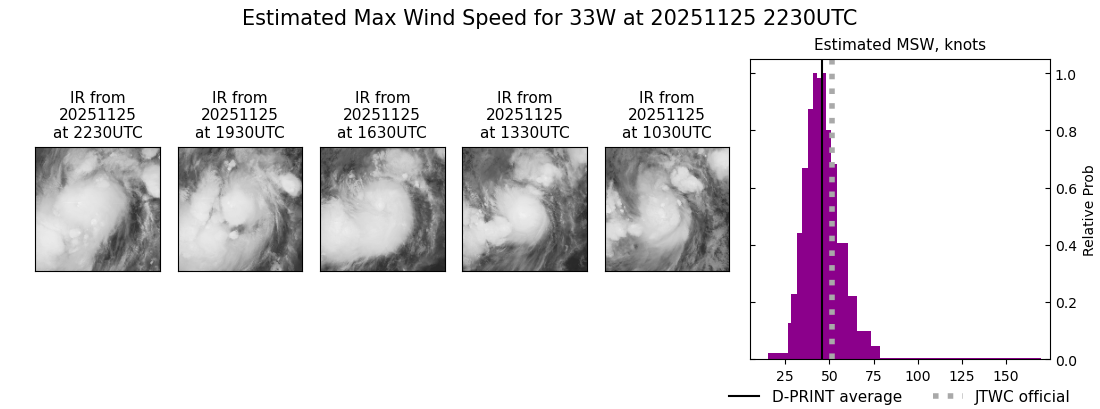 current 33W intensity image