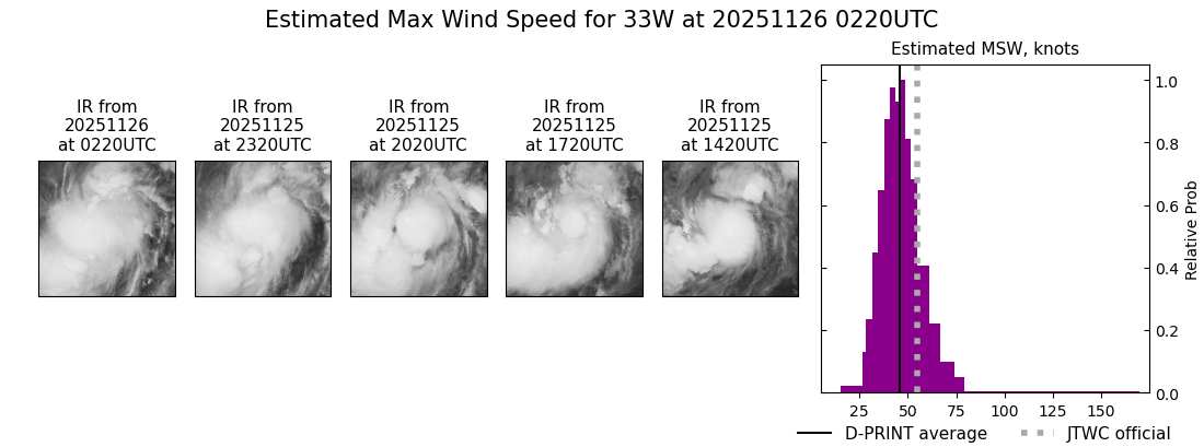 current 33W intensity image