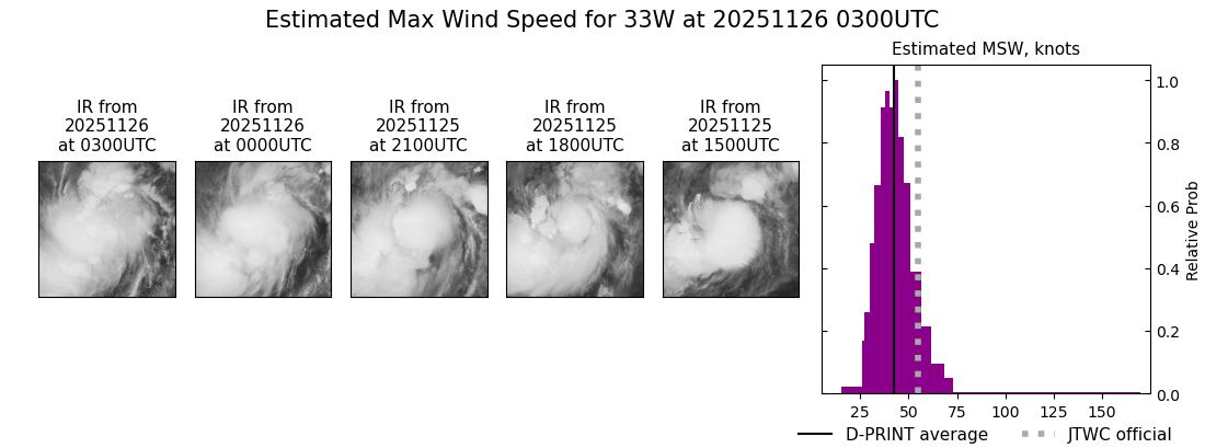 current 33W intensity image