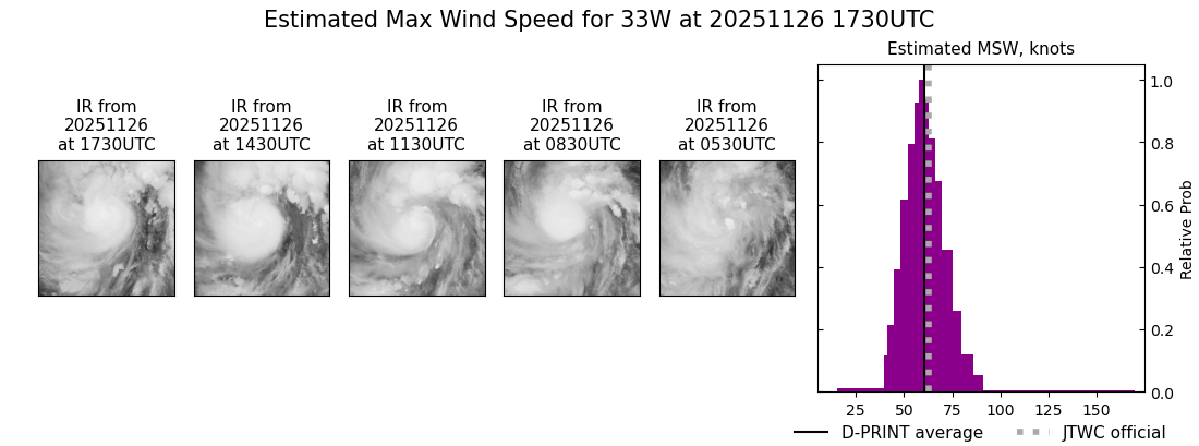 current 33W intensity image