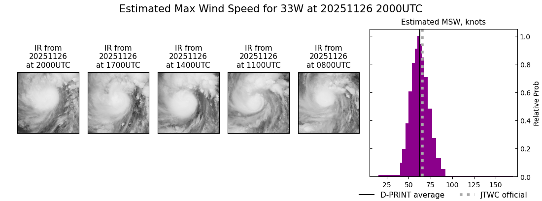 current 33W intensity image