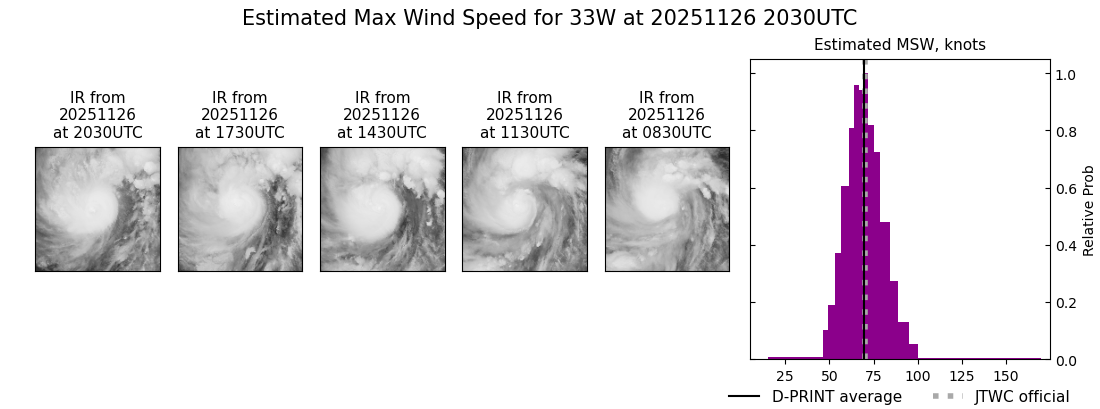 current 33W intensity image