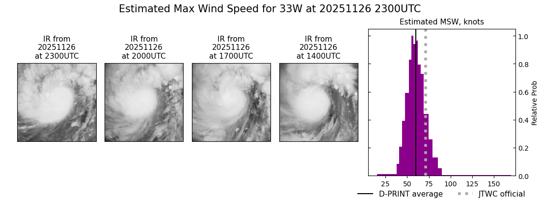 current 33W intensity image