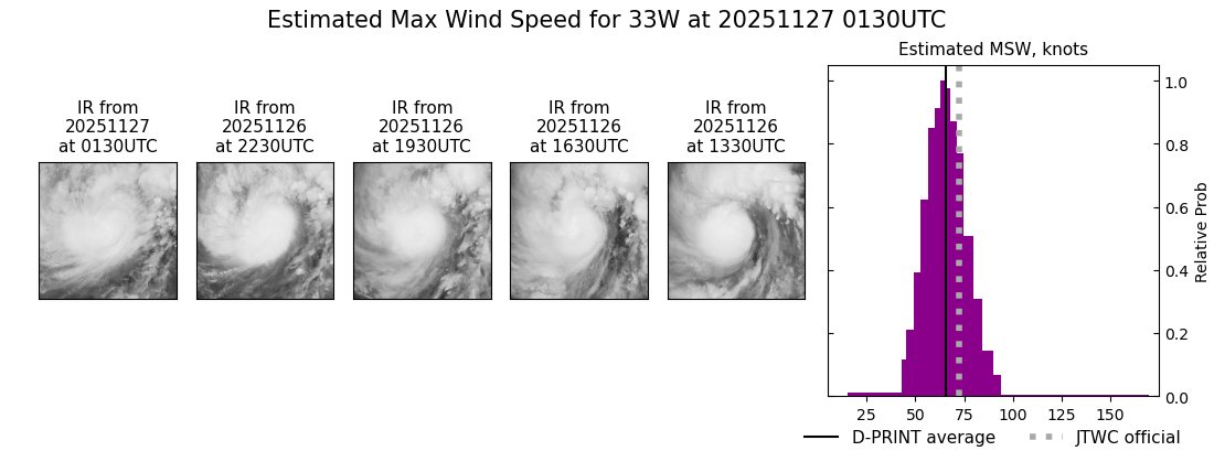 current 33W intensity image