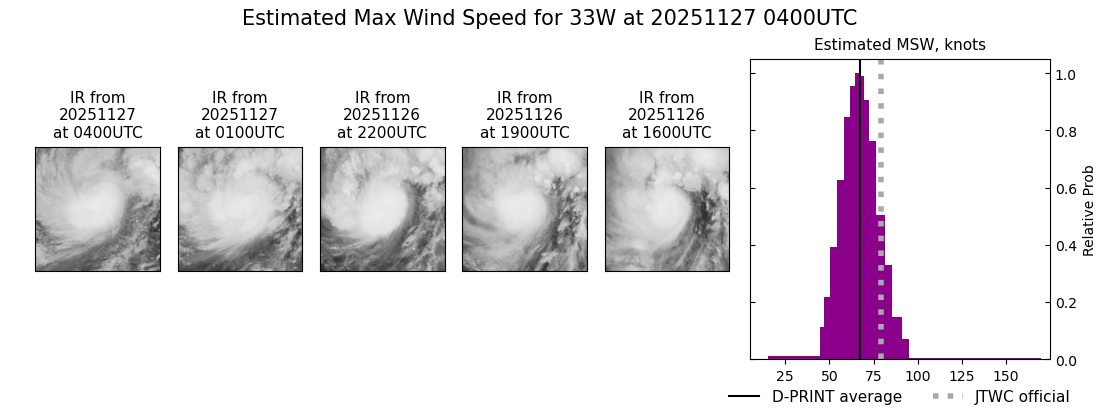 current 33W intensity image