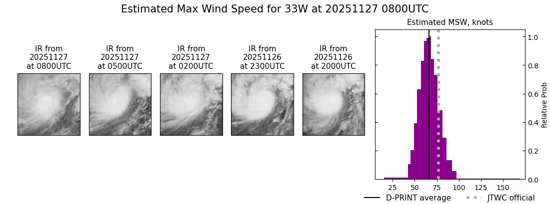 current 33W intensity image