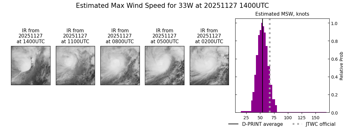 current 33W intensity image