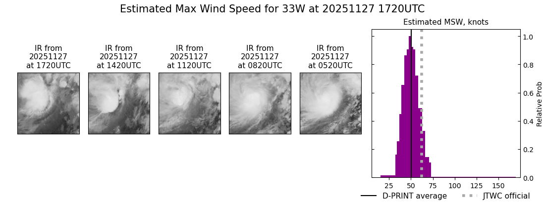 current 33W intensity image