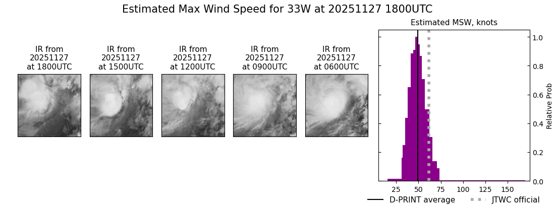 current 33W intensity image