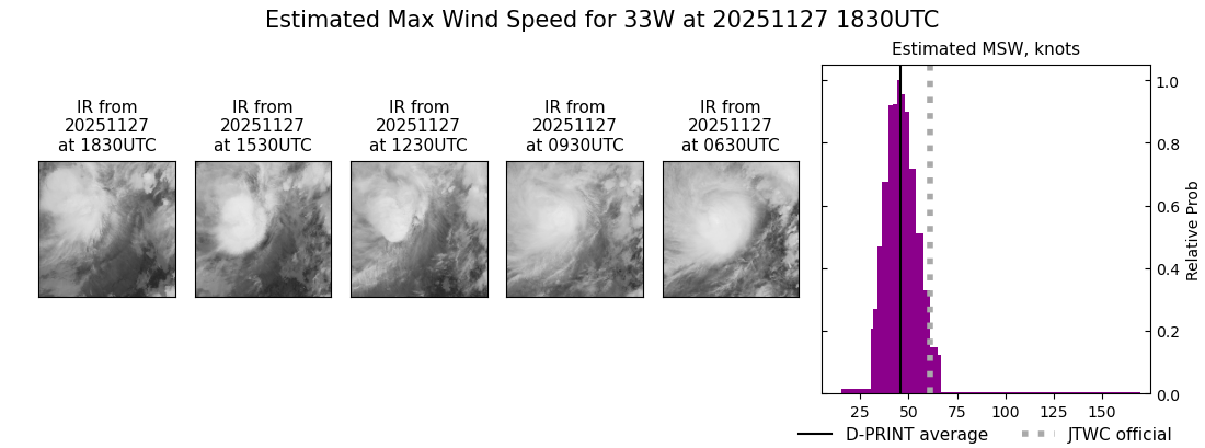 current 33W intensity image