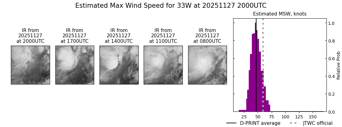 current 33W intensity image