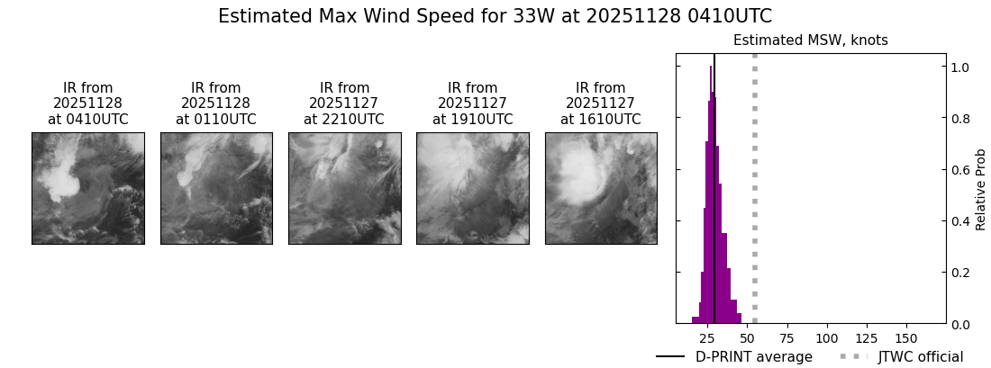 current 33W intensity image