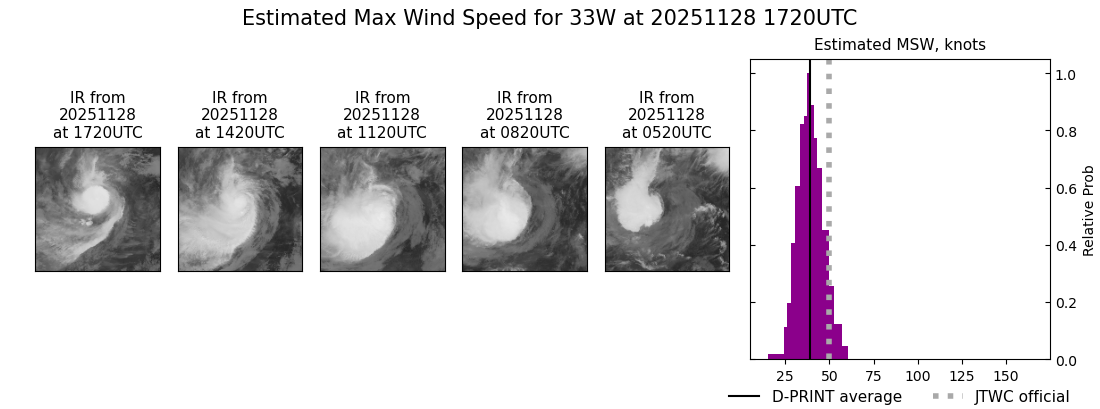 current 33W intensity image