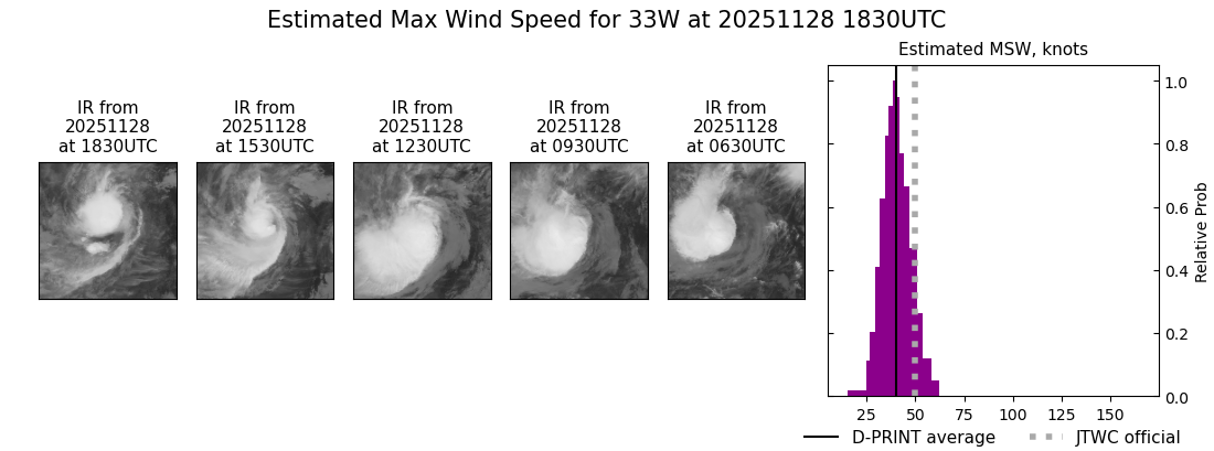 current 33W intensity image