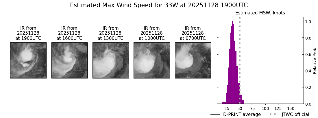 current 33W intensity image