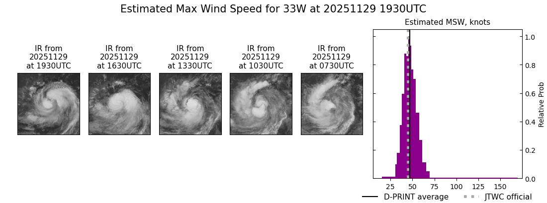 current 33W intensity image