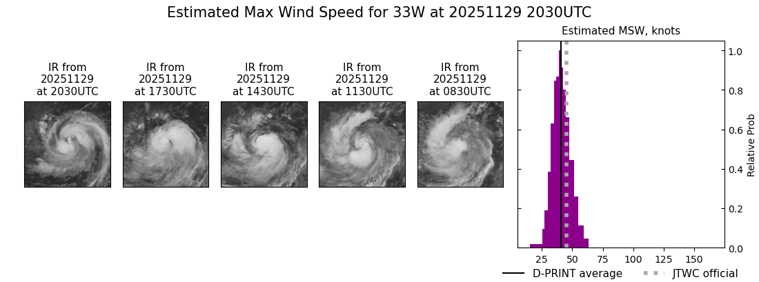 current 33W intensity image