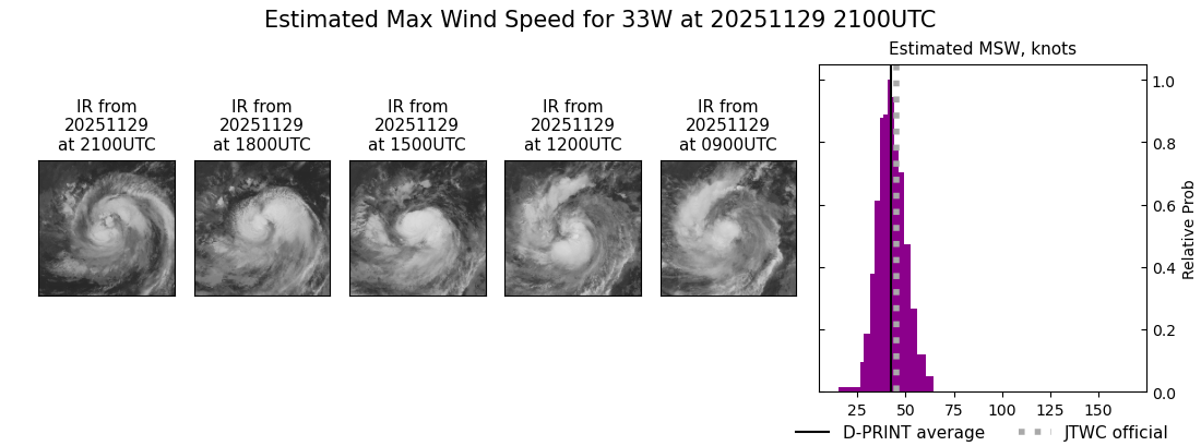 current 33W intensity image