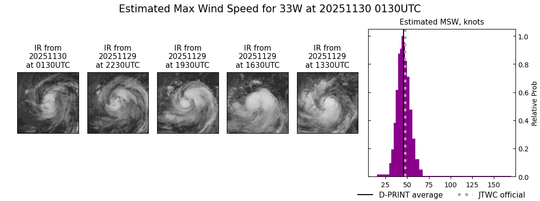 current 33W intensity image