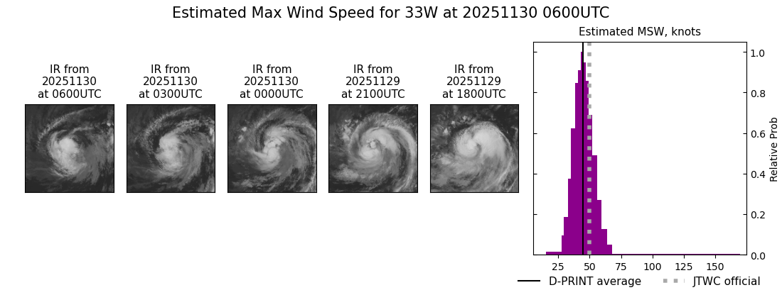 current 33W intensity image
