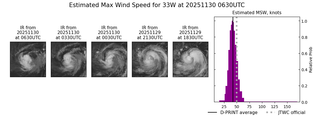 current 33W intensity image