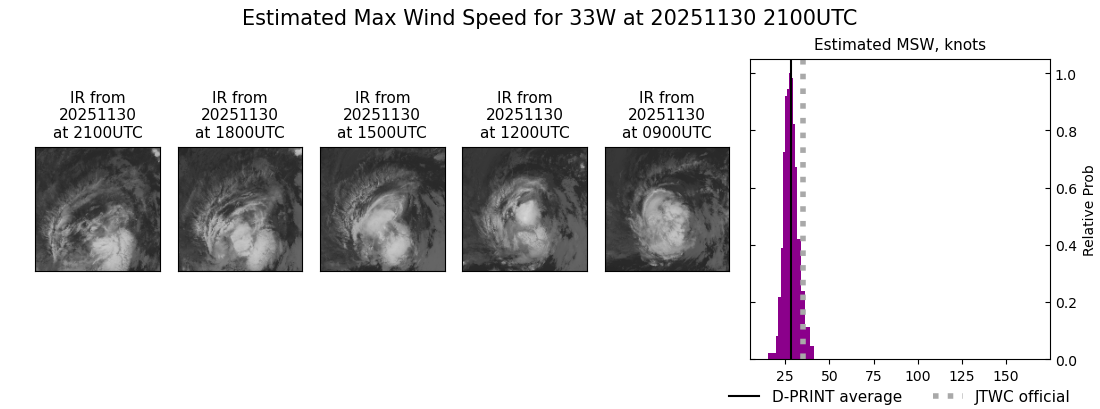 current 33W intensity image