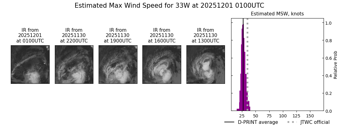 current 33W intensity image
