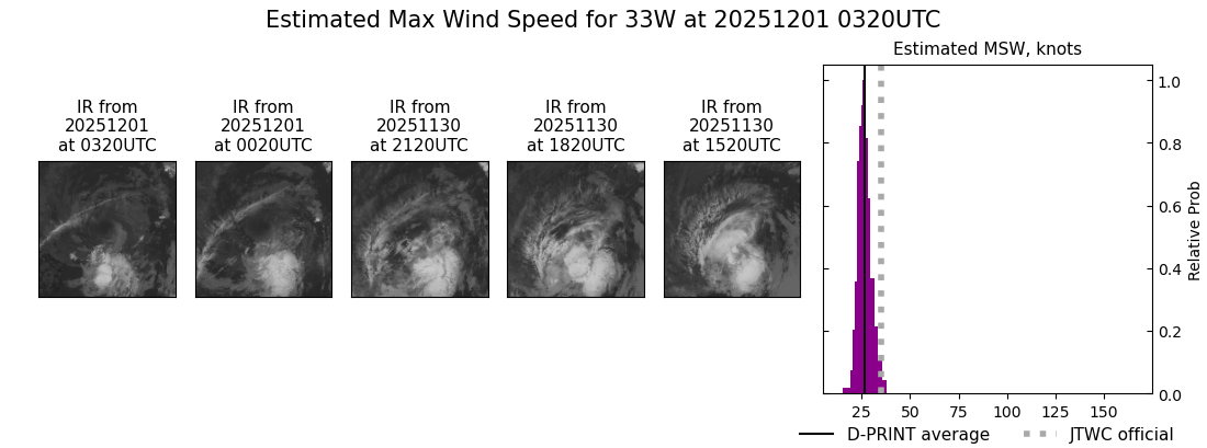 current 33W intensity image