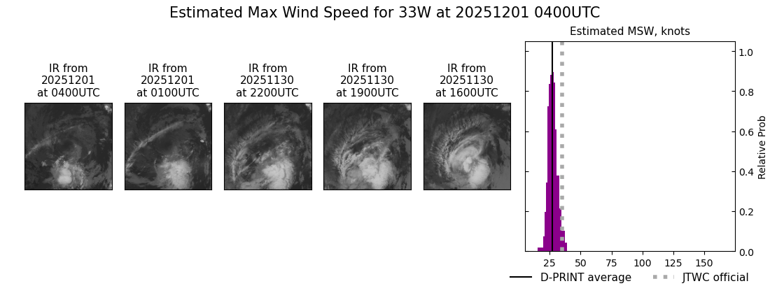 current 33W intensity image