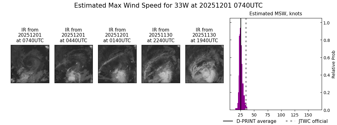 current 33W intensity image