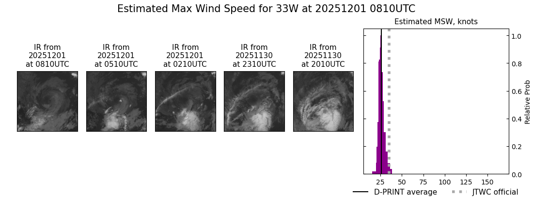current 33W intensity image