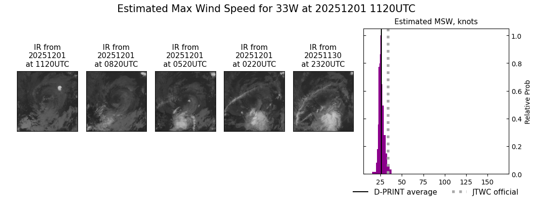 current 33W intensity image