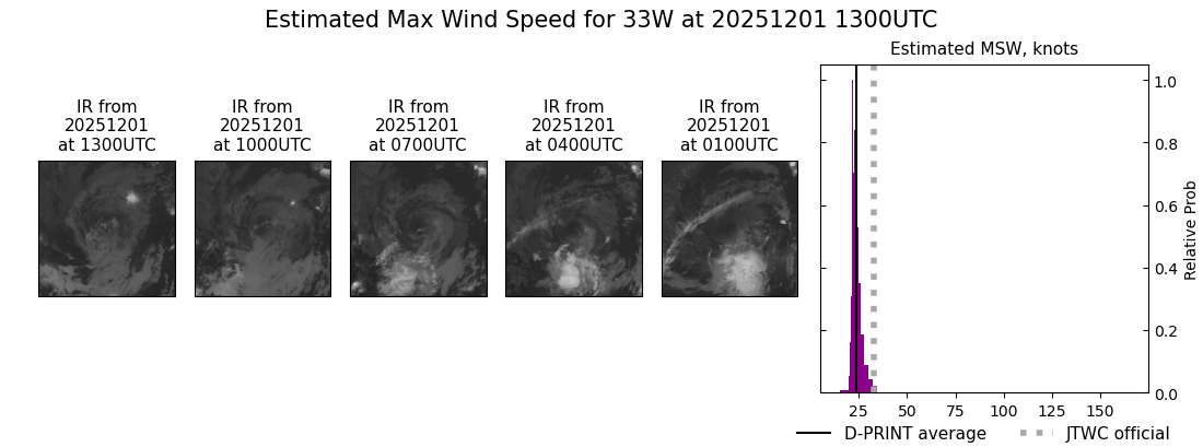 current 33W intensity image