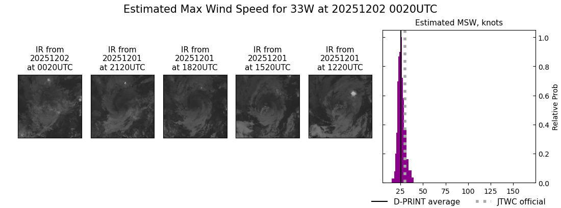 current 33W intensity image