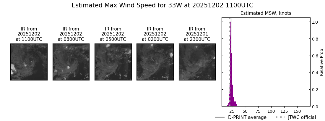 current 33W intensity image
