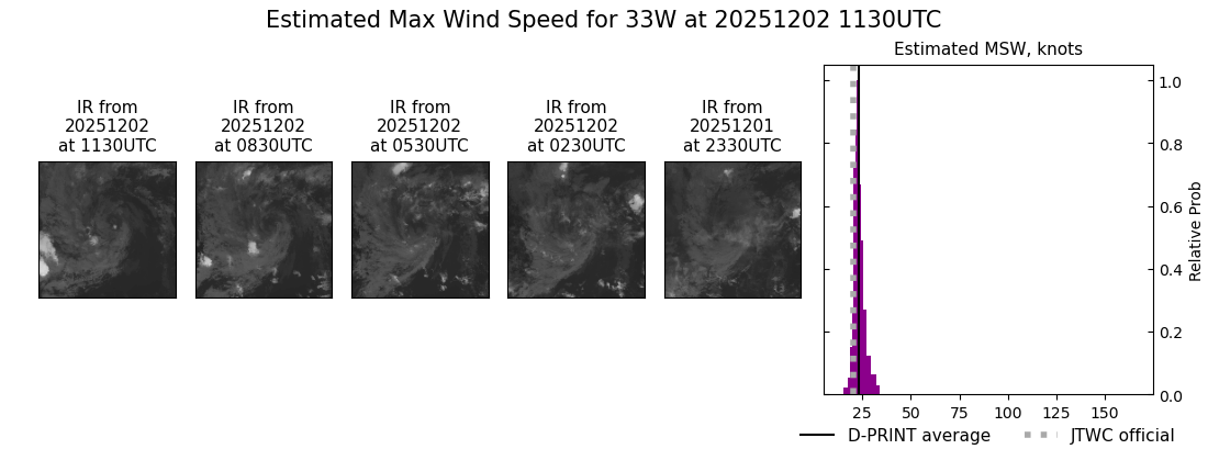 current 33W intensity image