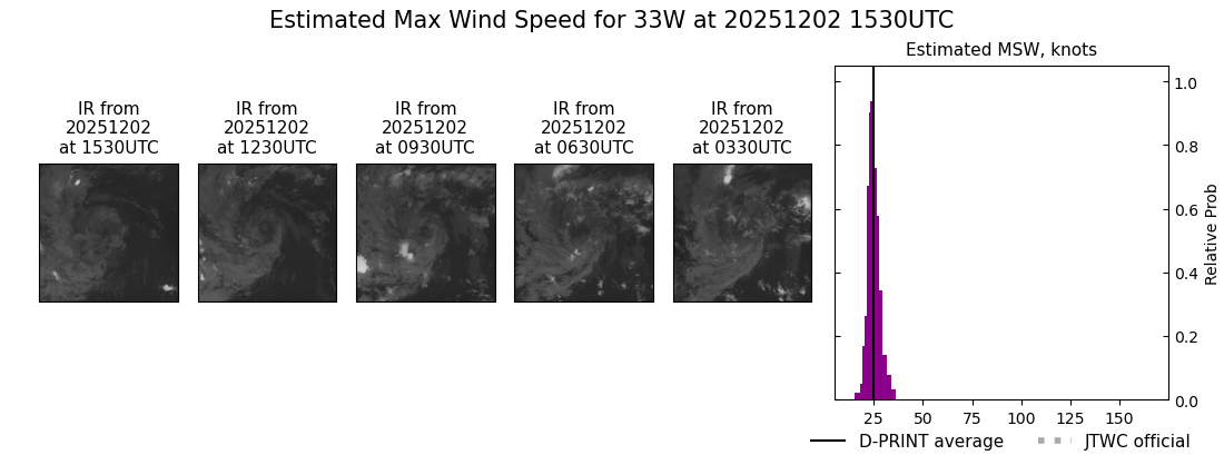 current 33W intensity image