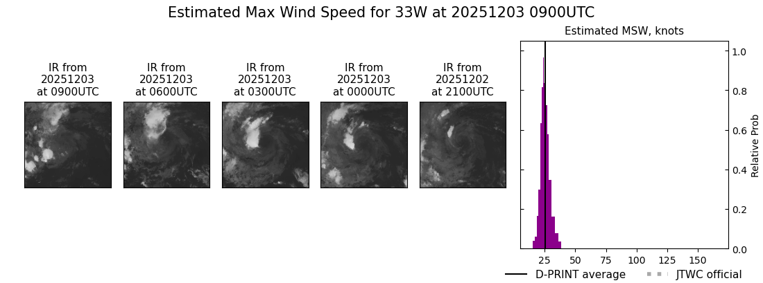 current 33W intensity image