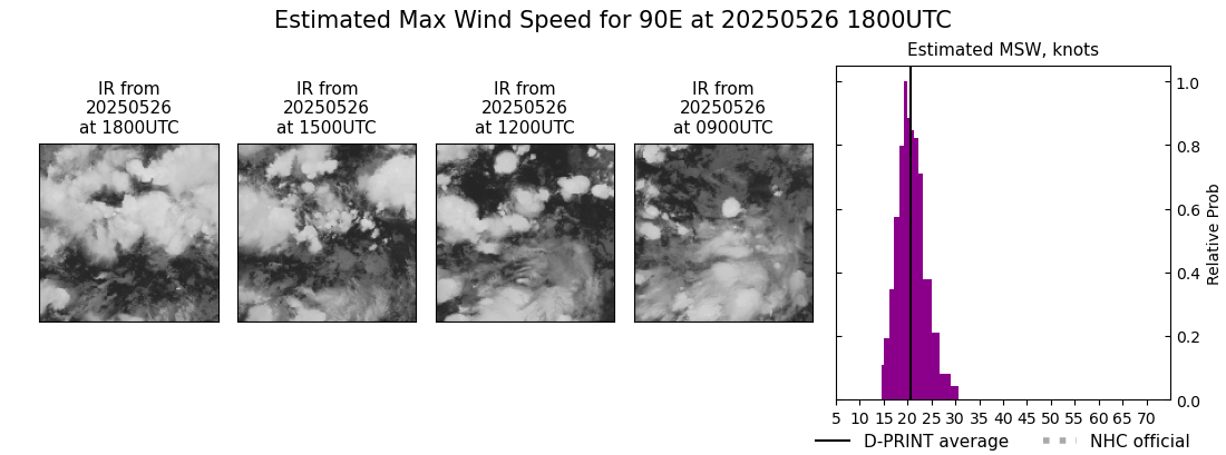 current 01E intensity image