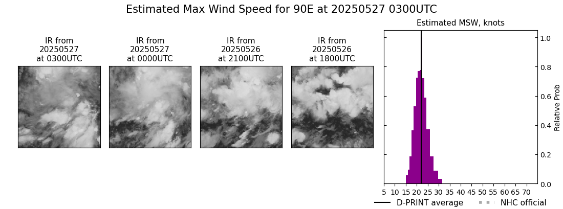 current 01E intensity image