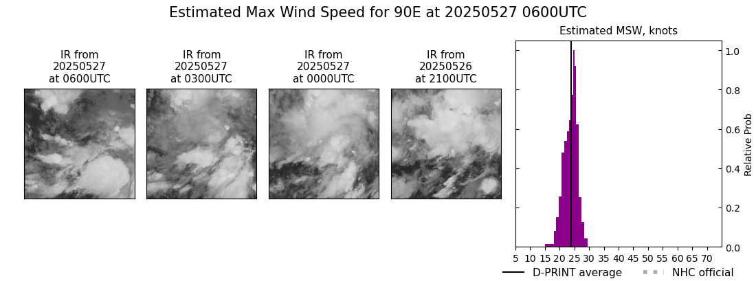 current 01E intensity image