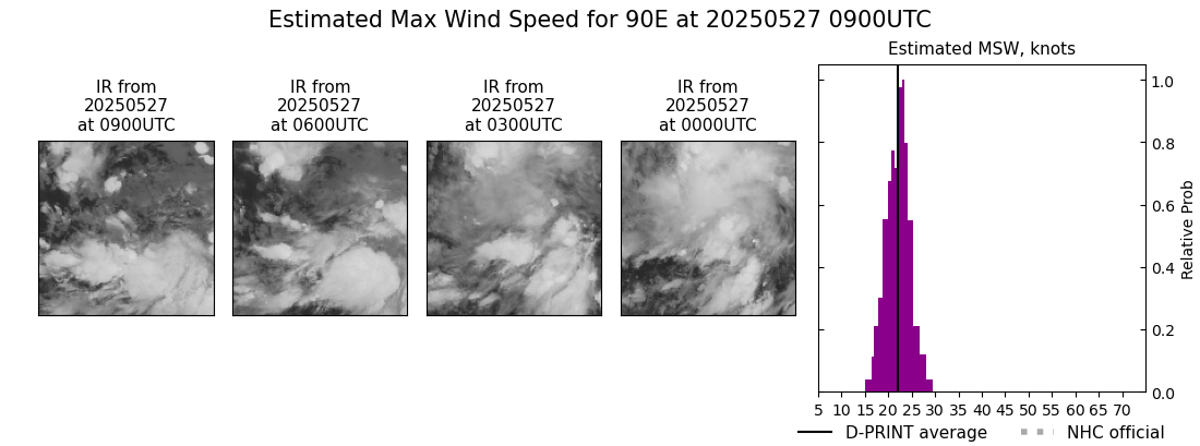 current 01E intensity image